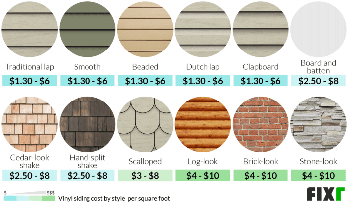 Average Cost To Paint Vinyl Siding Per Square Foot at Bob Wright blog